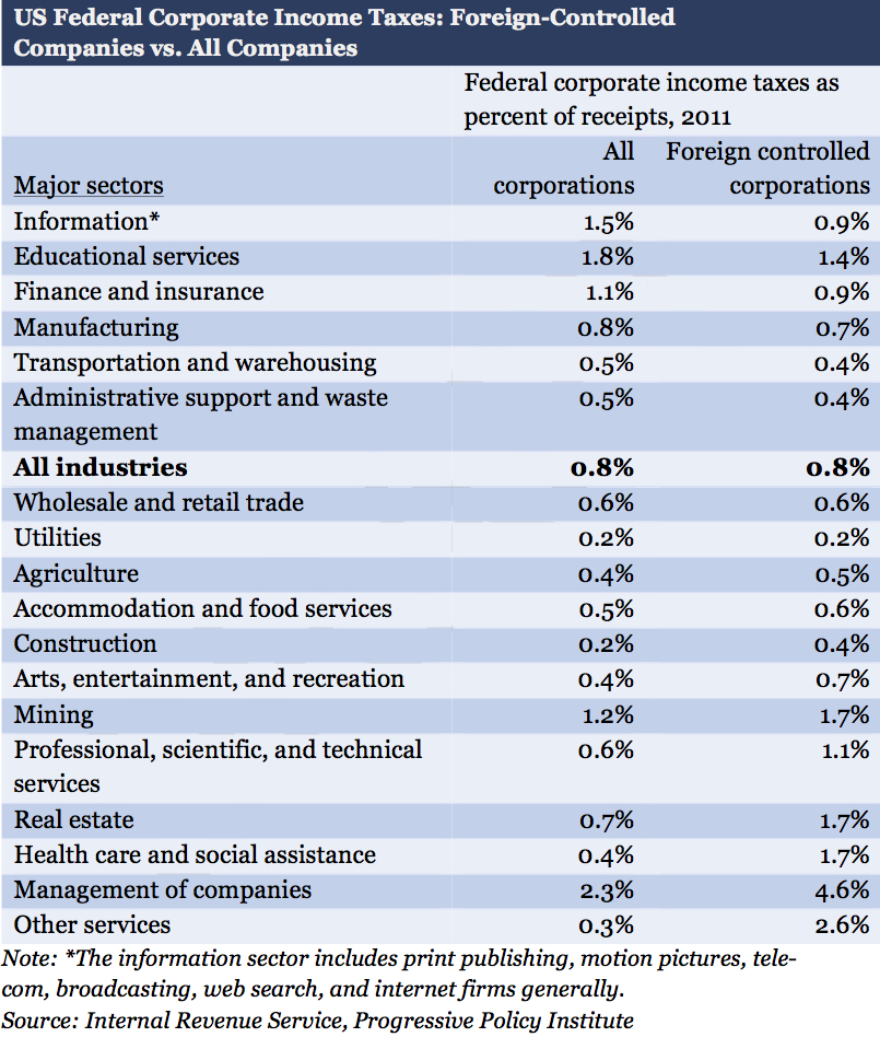 us-federal-corporate-income-taxes-figure1-news-from-the-johns-hopkins